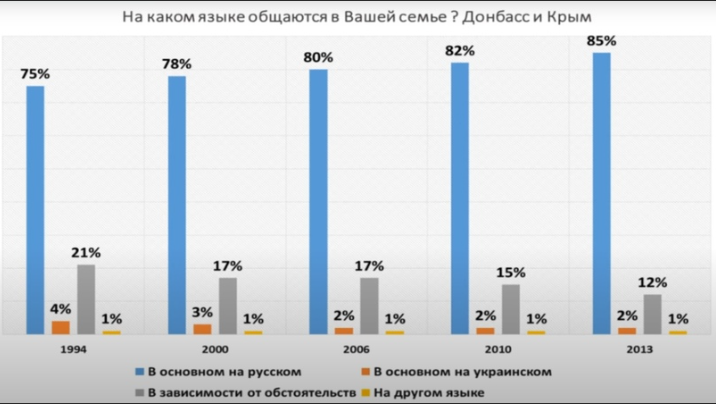 Крым