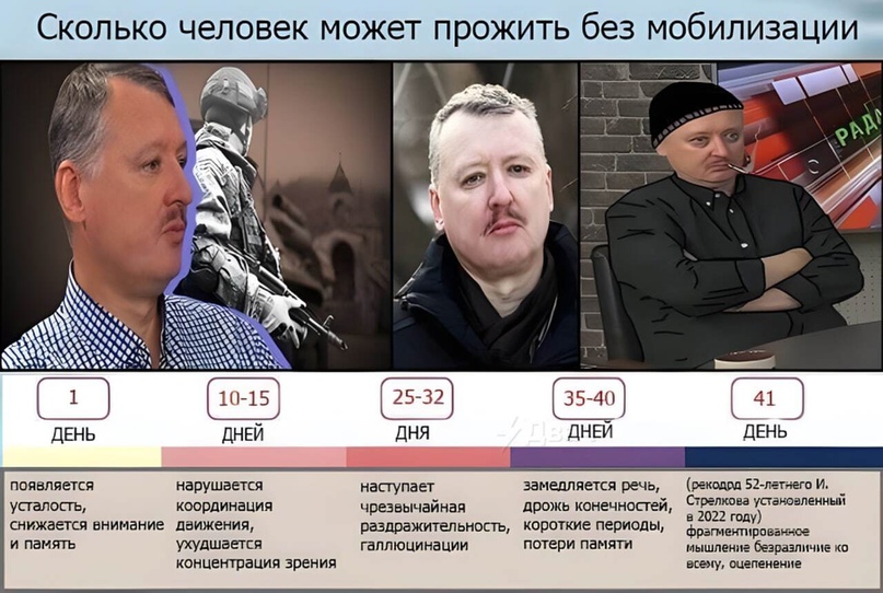 Стрелков