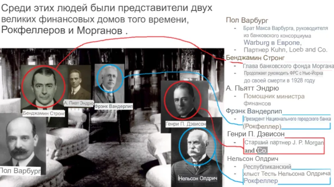 Мужчины на борту личного вагона сенатора Олдрича во время поездки на остров Джекилл, где в ноябре 1910 года была создана Федеральная резервная система.