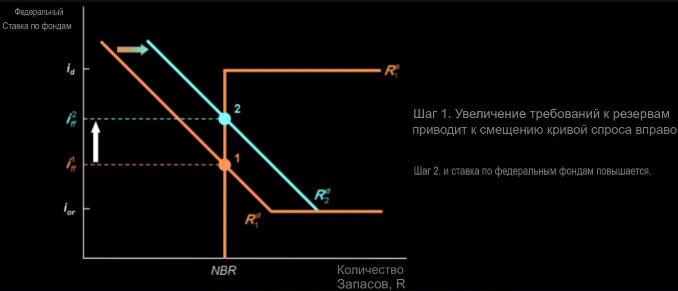 Диаграмма соотношения требований
